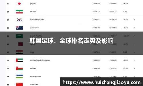 韩国足球：全球排名走势及影响